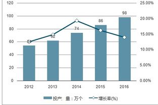 2019-2025年中國數(shù)據(jù)中心IT基礎(chǔ)設(shè)施第三方服務(wù)市場分析及投資策略咨詢報告