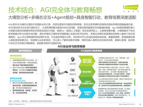 艾瑞咨詢2024年AIGC教育行業報告 教育咨詢服務新趨勢