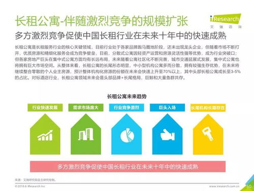 艾瑞咨詢2018年中國長租服務行業研究報告 聚焦教育咨詢服務