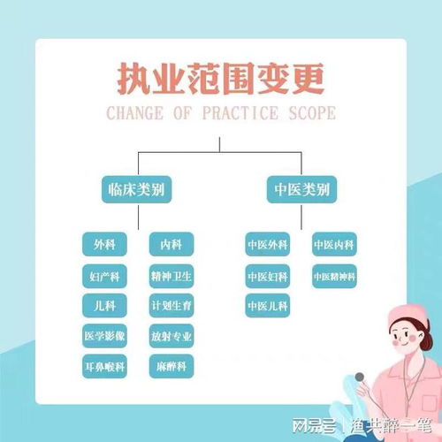 輕醫美診所如何整合百諾信息咨詢服務部優化運營