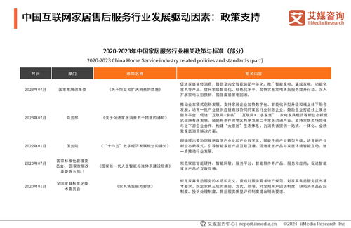 《2024年中國(guó)互聯(lián)網(wǎng)家居售后服務(wù)市場(chǎng)發(fā)展白皮書》 洞悉行業(yè)趨勢(shì)，引領(lǐng)服務(wù)升級(jí)