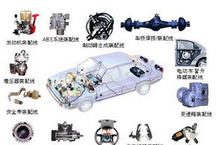 汽車輕量化趨勢下的塑料零部件噴涂工藝優化與挑戰